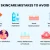 Skincare Mistakes to Avoid in Monsoon